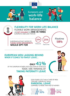 Infografia Europeans and work-life balance