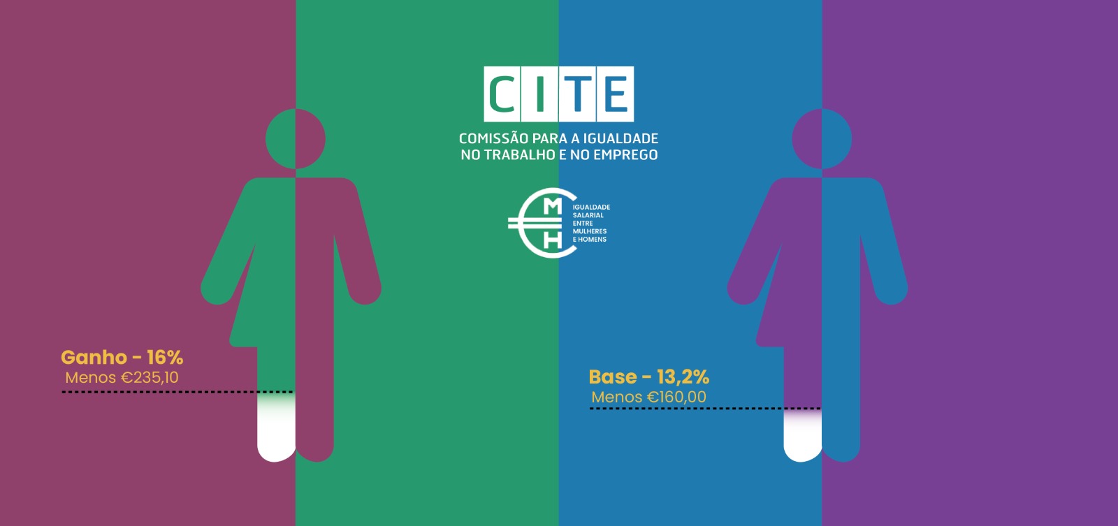 imagem Barómetro das Diferenças Remuneratórias entre Mulheres e Homens
