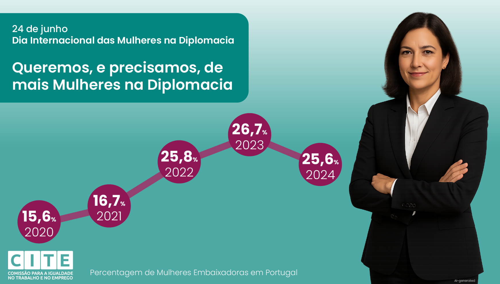 imagem Dia Internacional das Mulheres na Diplomacia